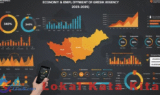 Analisis Kinerja Ekonomi dan Ketenagakerjaan Kabupaten Gresik 2023-2025